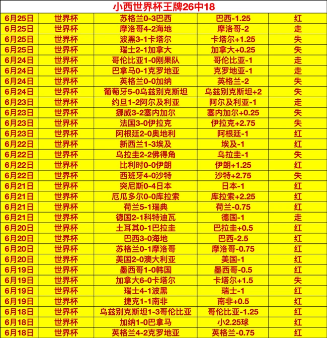 推荐 足球攻略周三051世界杯前瞻：苏格兰对阵巴西赛事解析